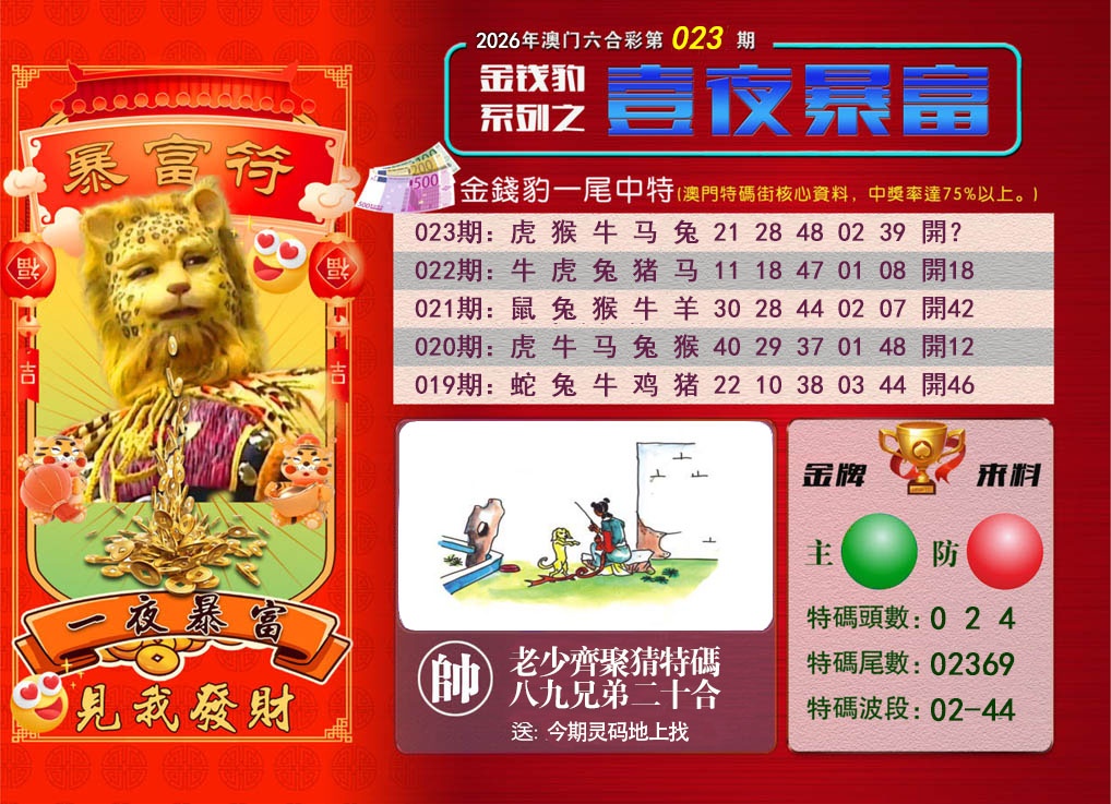 023期一夜暴富[图]