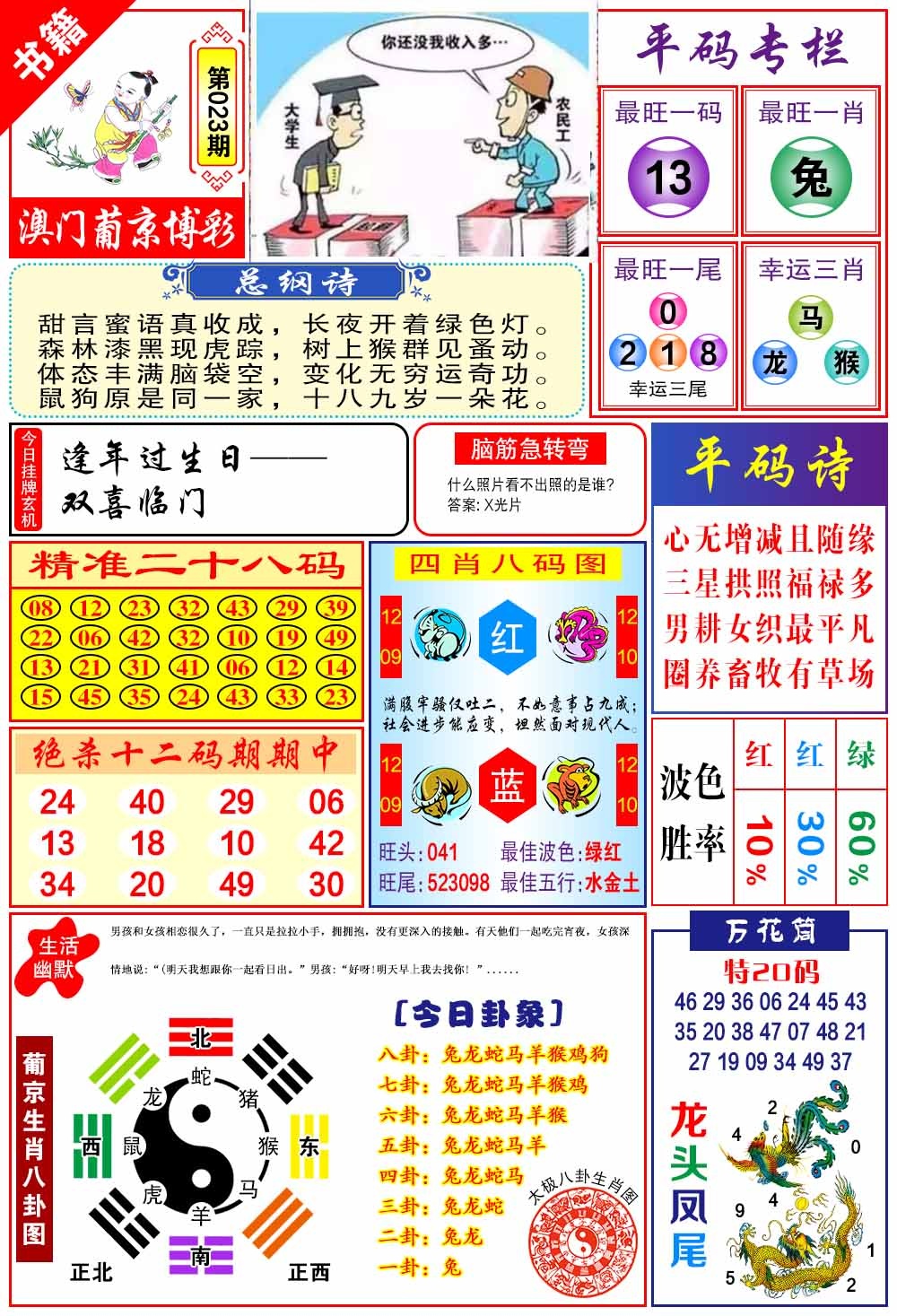 023期澳门万花筒[图]