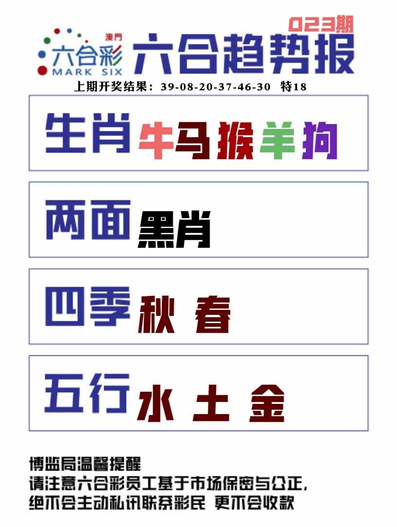 023期六合趋势图[图]
